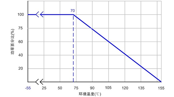 1513077805944633.png 電阻測試