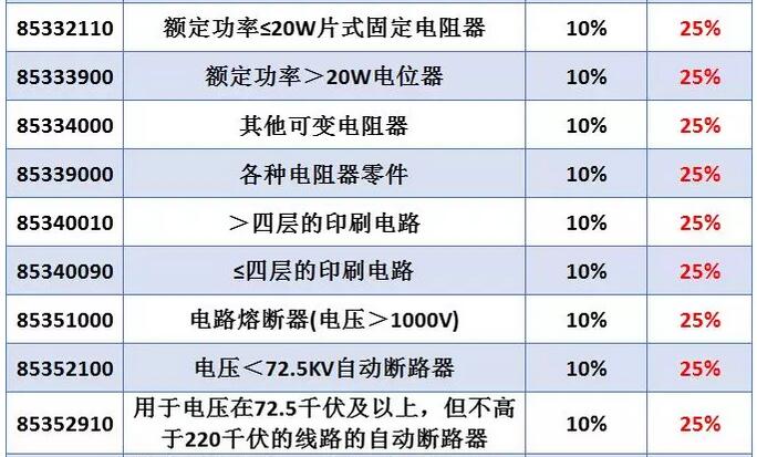 線繞電阻器會(huì)受中美貿(mào)易戰(zhàn)影響而導(dǎo)致電阻器價(jià)格上漲嗎？