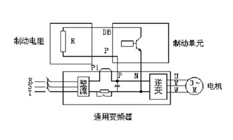 制動(dòng)電阻